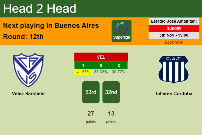 H2H, prediction of Vélez Sarsfield vs Talleres Córdoba with odds, preview, pick, kick-off time 05-11-2023 - Superliga