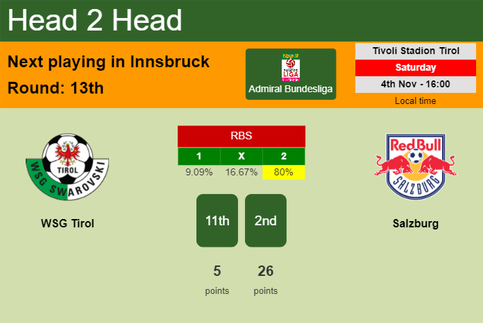 H2H, prediction of WSG Tirol vs Salzburg with odds, preview, pick, kick-off time 04-11-2023 - Admiral Bundesliga