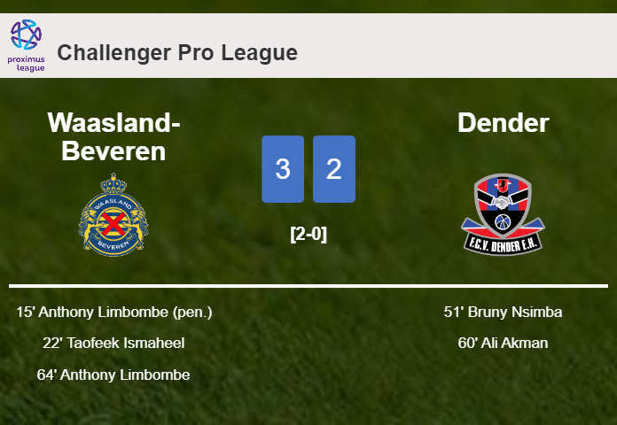 Waasland-Beveren beats Dender 3-2 with 2 goals from A. Limbombe