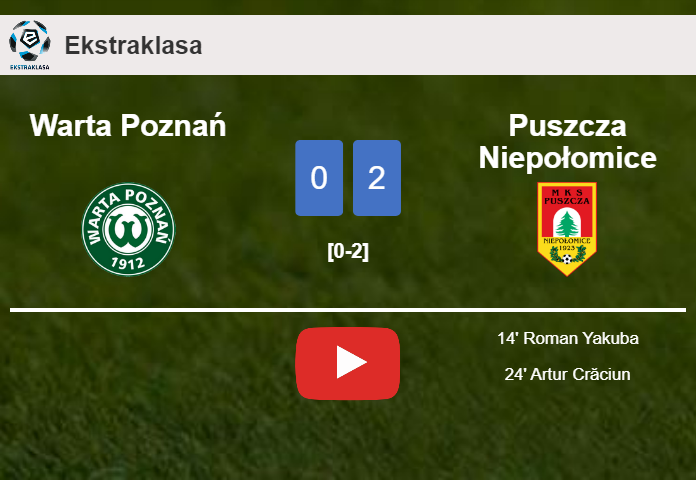 Puszcza Niepołomice conquers Warta Poznań 2-0 on Friday. HIGHLIGHTS