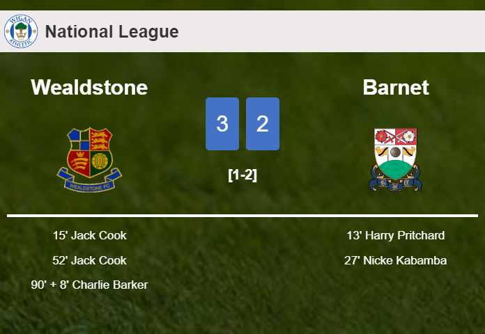 Wealdstone tops Barnet after recovering from a 1-2 deficit
