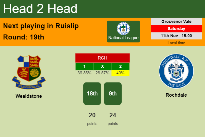H2H, prediction of Wealdstone vs Rochdale with odds, preview, pick, kick-off time 11-11-2023 - National League