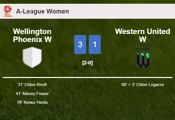 Wellington Phoenix W tops Western United W 3-1