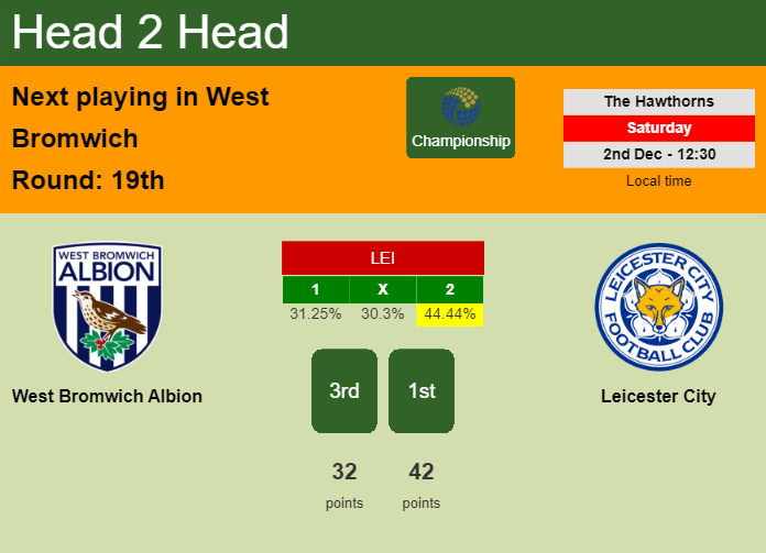 H2H, prediction of West Bromwich Albion vs Leicester City with odds, preview, pick, kick-off time 02-12-2023 - Championship