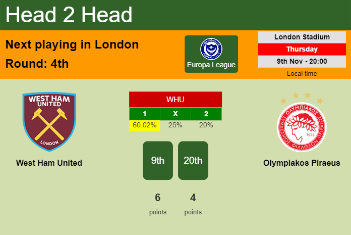 H2H, prediction of West Ham United vs Olympiakos Piraeus with odds, preview, pick, kick-off time 09-11-2023 - Europa League