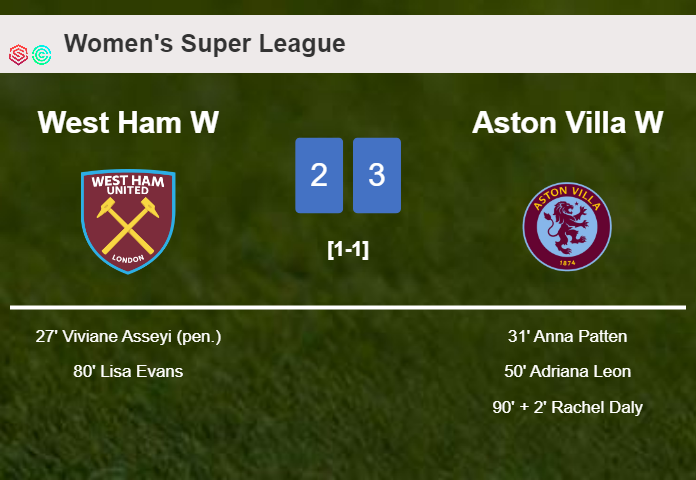 Aston Villa overcomes West Ham 3-2