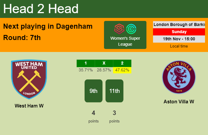 H2H, prediction of West Ham W vs Aston Villa W with odds, preview, pick, kick-off time 19-11-2023 - Women's Super League