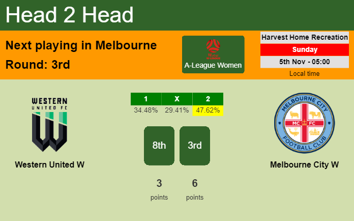 H2H, prediction of Western United W vs Melbourne City W with odds, preview, pick, kick-off time 05-11-2023 - A-League Women