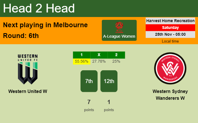 H2H, prediction of Western United W vs Western Sydney Wanderers W with odds, preview, pick, kick-off time 25-11-2023 - A-League Women