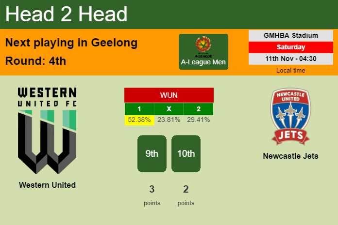 H2H, prediction of Western United vs Newcastle Jets with odds, preview, pick, kick-off time 11-11-2023 - A-League Men