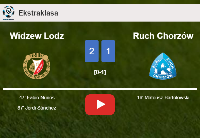 Widzew Lodz recovers a 0-1 deficit to best Ruch Chorzów 2-1. HIGHLIGHTS