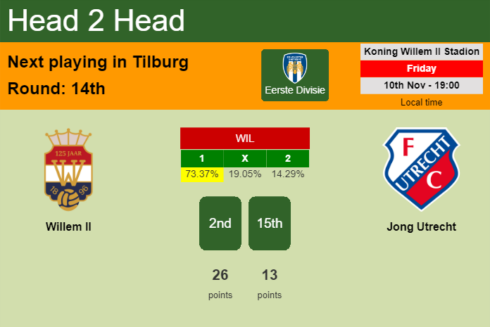 H2H, prediction of Willem II vs Jong Utrecht with odds, preview, pick, kick-off time 10-11-2023 - Eerste Divisie
