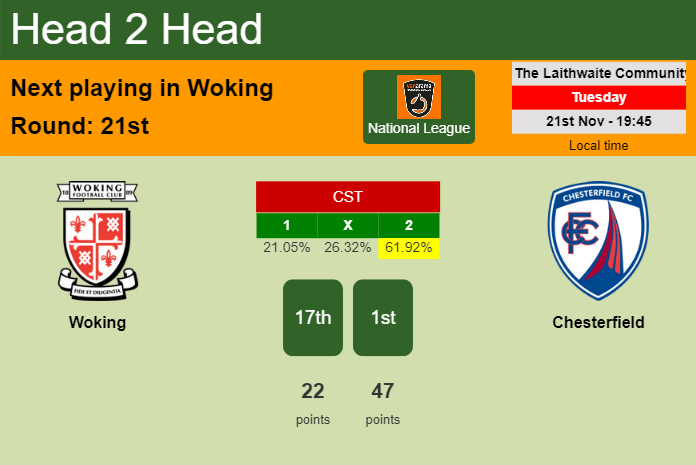 H2H, prediction of Woking vs Chesterfield with odds, preview, pick, kick-off time 21-11-2023 - National League