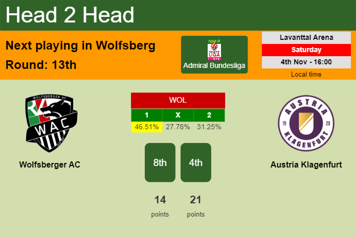 H2H, prediction of Wolfsberger AC vs Austria Klagenfurt with odds, preview, pick, kick-off time 04-11-2023 - Admiral Bundesliga