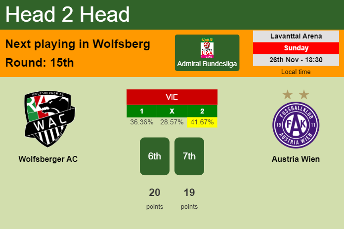 H2H, prediction of Wolfsberger AC vs Austria Wien with odds, preview, pick, kick-off time 26-11-2023 - Admiral Bundesliga