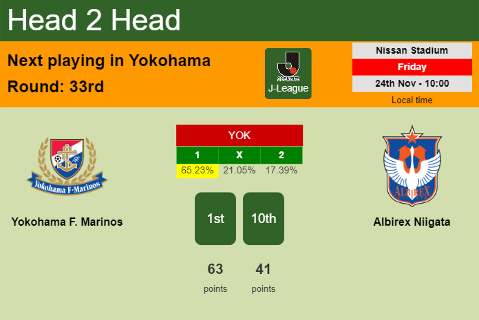 H2H, prediction of Yokohama F. Marinos vs Albirex Niigata with odds, preview, pick, kick-off time 24-11-2023 - J-League