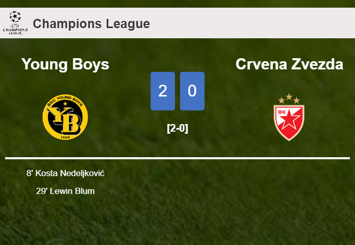 Young Boys beats Crvena Zvezda 2-0 on Tuesday