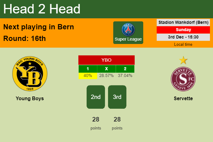 H2H, prediction of Young Boys vs Servette with odds, preview, pick, kick-off time 03-12-2023 - Super League