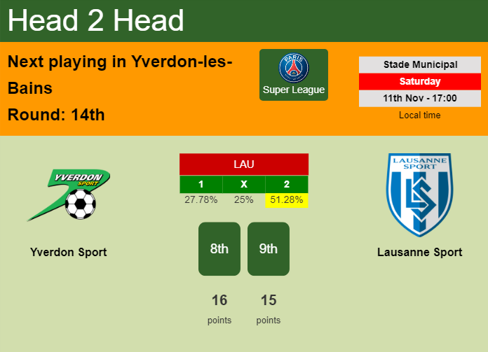 H2H, prediction of Yverdon Sport vs Lausanne Sport with odds, preview, pick, kick-off time 11-11-2023 - Super League