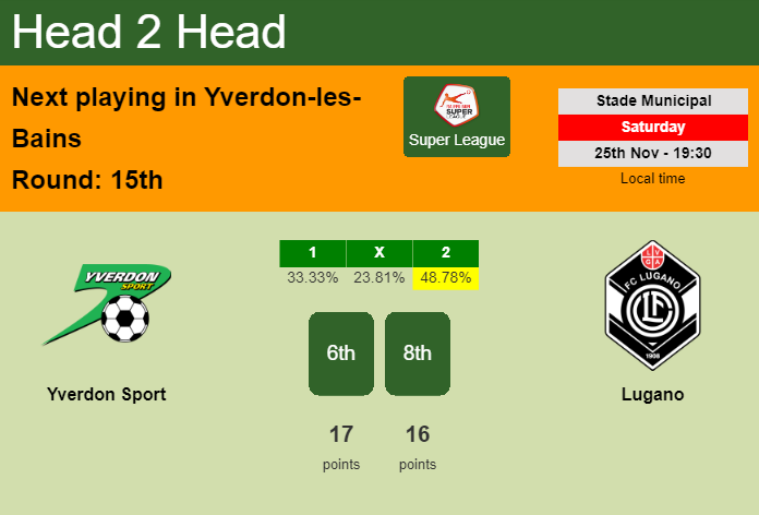 H2H, prediction of Yverdon Sport vs Lugano with odds, preview, pick, kick-off time 25-11-2023 - Super League