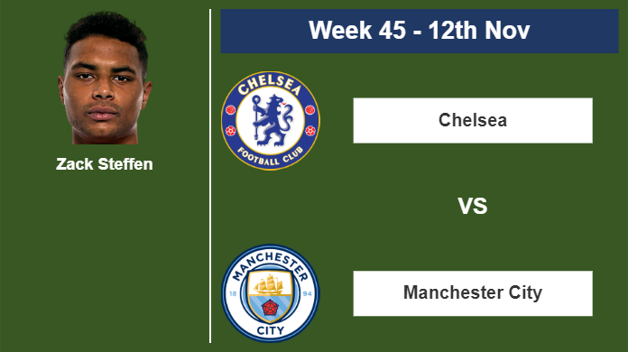 FANTASY PREMIER LEAGUE. Zack Steffen stats before competing against Chelsea on Sunday 12th of November for the 45th week.