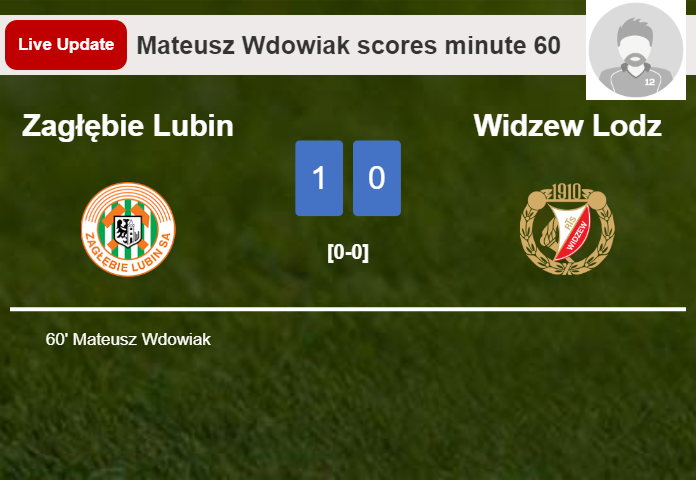 Zagłębie Lubin vs Widzew Lodz live updates: Mateusz Wdowiak scores opening goal in Ekstraklasa contest (1-0)