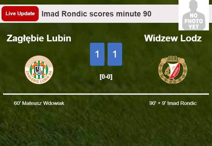 LIVE UPDATES. Widzew Lodz draws Zagłębie Lubin with a goal from Imad Rondic in the 90 minute and the result is 1-1