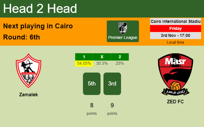 H2H, prediction of Zamalek vs ZED FC with odds, preview, pick, kick-off time 03-11-2023 - Premier League