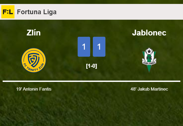 Zlín and Jablonec draw 1-1 on Saturday