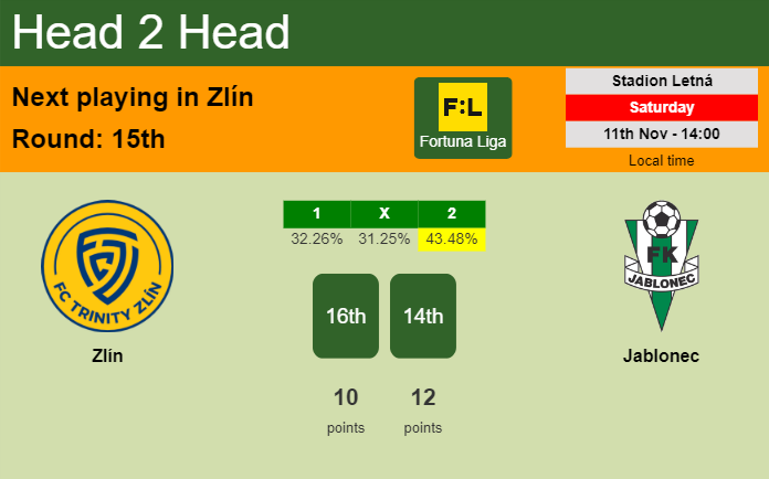 H2H, prediction of Zlín vs Jablonec with odds, preview, pick, kick-off time 11-11-2023 - Fortuna Liga