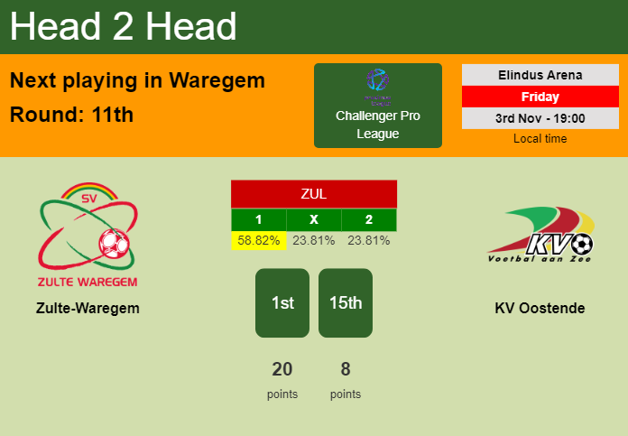 H2H, prediction of Zulte-Waregem vs KV Oostende with odds, preview, pick, kick-off time 03-11-2023 - Challenger Pro League