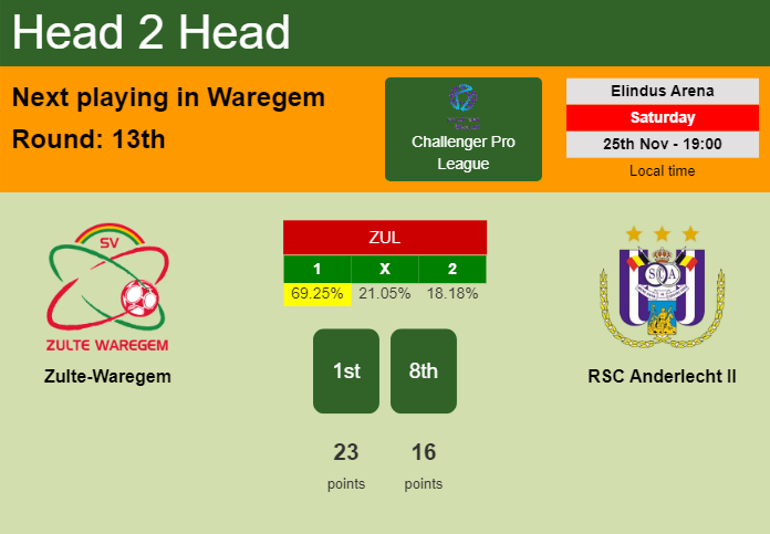 H2H, prediction of Zulte-Waregem vs RSC Anderlecht II with odds, preview, pick, kick-off time 25-11-2023 - Challenger Pro League