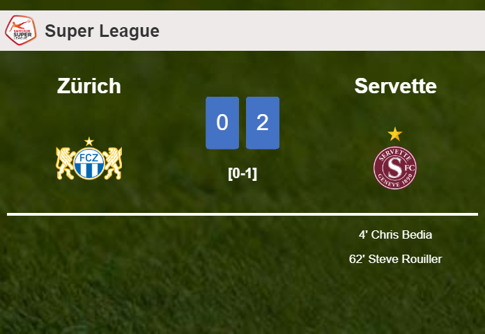 Servette beats Zürich 2-0 on Saturday