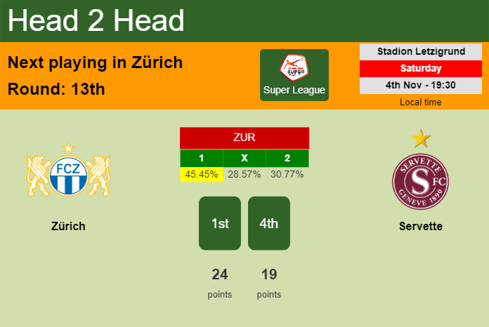H2H, prediction of Zürich vs Servette with odds, preview, pick, kick-off time 04-11-2023 - Super League