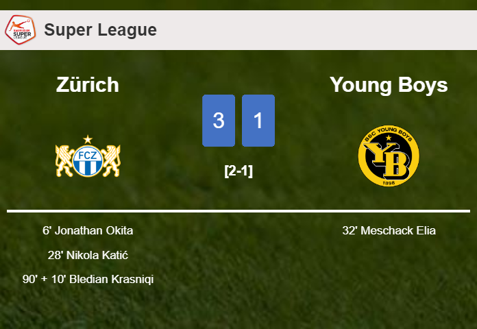 Zürich tops Young Boys 3-1