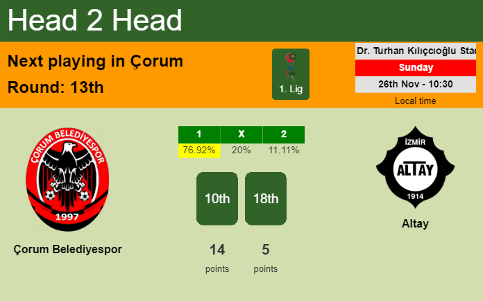 H2H, prediction of Çorum Belediyespor vs Altay with odds, preview, pick, kick-off time 26-11-2023 - 1. Lig