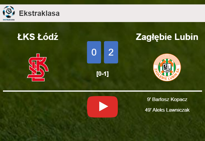 Zagłębie Lubin defeated ŁKS Łódź with a 2-0 win. HIGHLIGHTS
