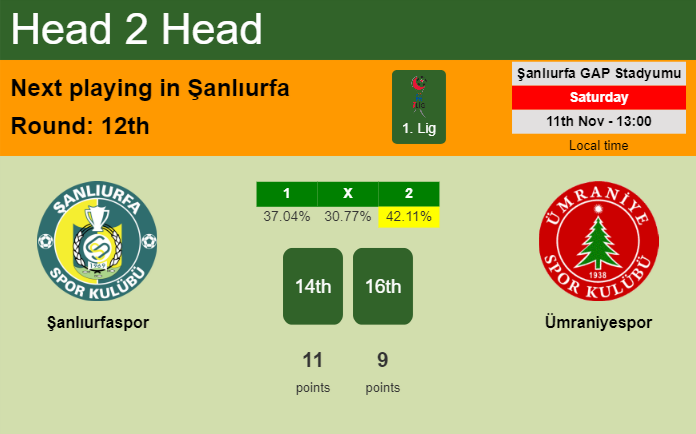 H2H, prediction of Şanlıurfaspor vs Ümraniyespor with odds, preview, pick, kick-off time 11-11-2023 - 1. Lig
