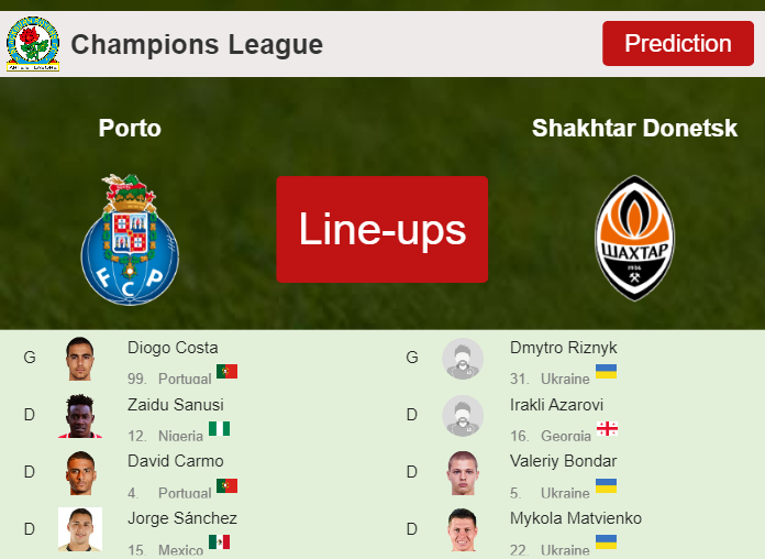 PREDICTED STARTING LINE UP: Porto vs Shakhtar Donetsk - 13-12-2023 Champions League - Europe