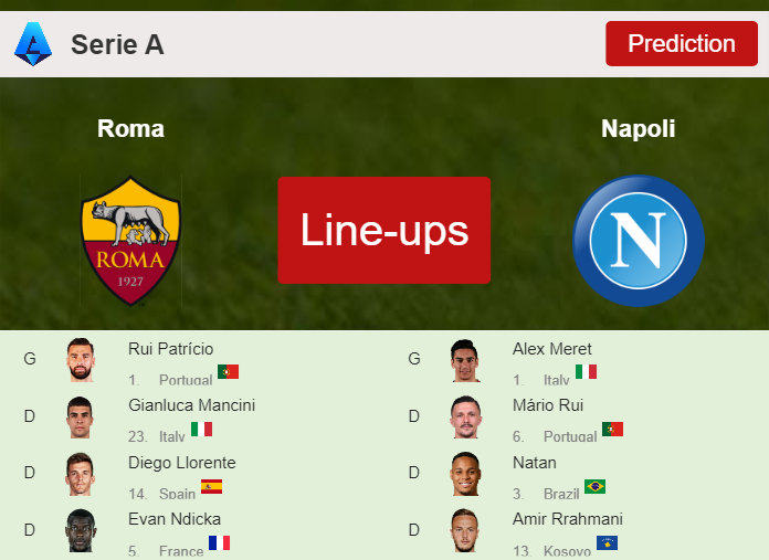 UPDATED PREDICTED LINE UP: Roma vs Napoli - 23-12-2023 Serie A - Italy