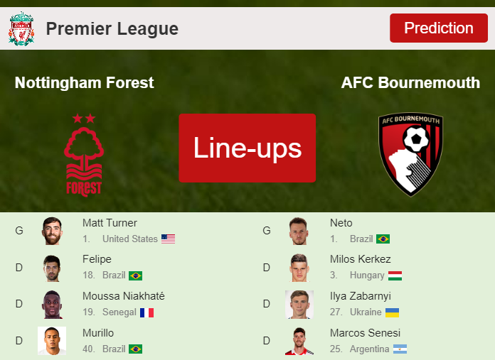 PREDICTED STARTING LINE UP: Nottingham Forest vs AFC Bournemouth - 23-12-2023 Premier League - England