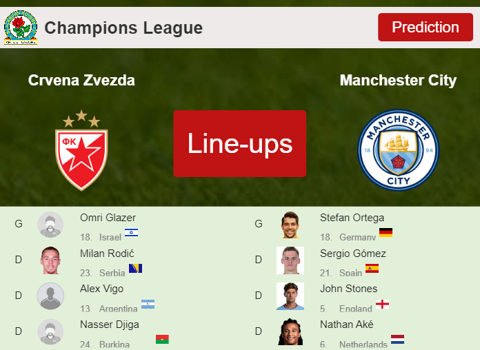 PREDICTED STARTING LINE UP: Crvena Zvezda vs Manchester City - 13-12-2023 Champions League - Europe