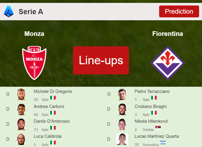 PREDICTED STARTING LINE UP: Monza vs Fiorentina - 22-12-2023 Serie A - Italy