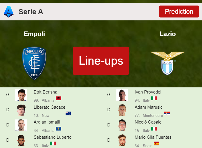 PREDICTED STARTING LINE UP: Empoli vs Lazio - 22-12-2023 Serie A - Italy