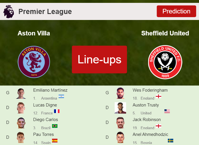 PREDICTED STARTING LINE UP: Aston Villa vs Sheffield United - 22-12-2023 Premier League - England