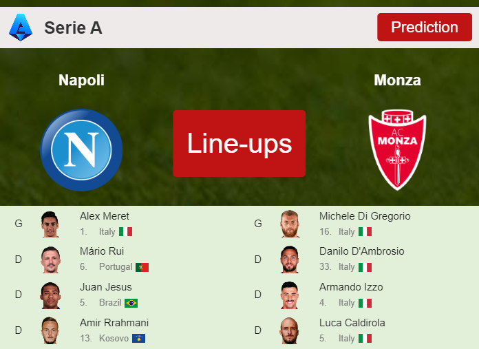 PREDICTED STARTING LINE UP: Napoli vs Monza - 29-12-2023 Serie A - Italy
