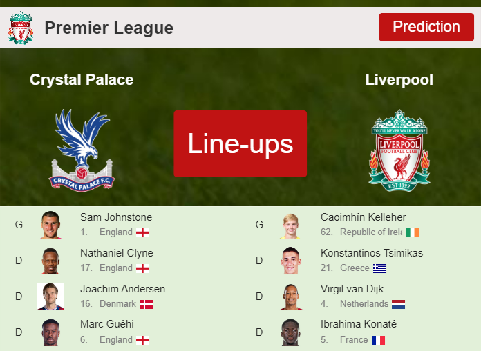 PREDICTED STARTING LINE UP: Crystal Palace vs Liverpool - 09-12-2023 Premier League - England