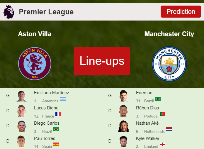 PREDICTED STARTING LINE UP: Aston Villa vs Manchester City - 06-12-2023 Premier League - England