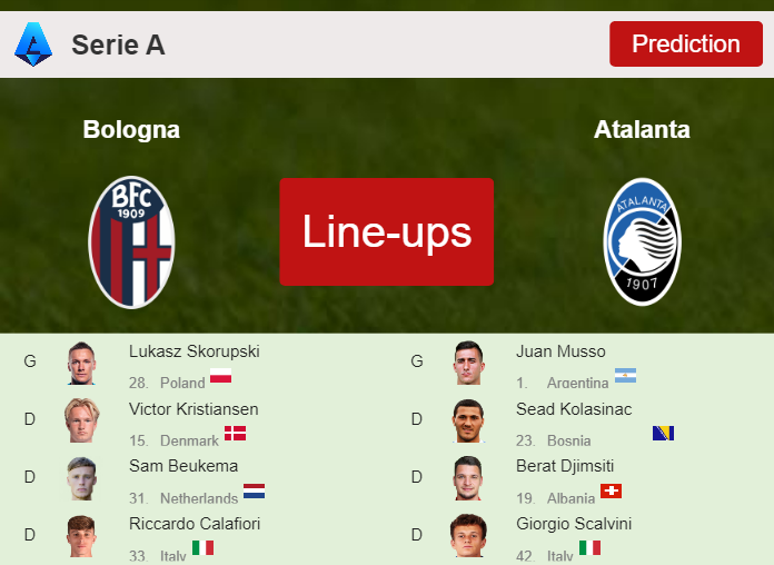 PREDICTED STARTING LINE UP: Bologna vs Atalanta - 23-12-2023 Serie A - Italy