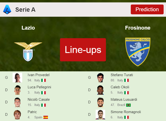 PREDICTED STARTING LINE UP: Lazio vs Frosinone - 29-12-2023 Serie A - Italy